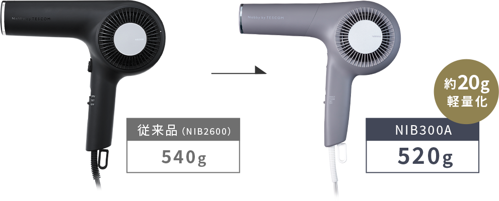 従来品（NIB2600） 540g 約20g軽量化 NIB300A 520g