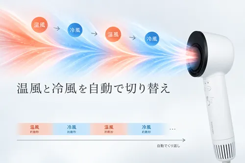 温風と冷風を一定間隔で自動で切り替え