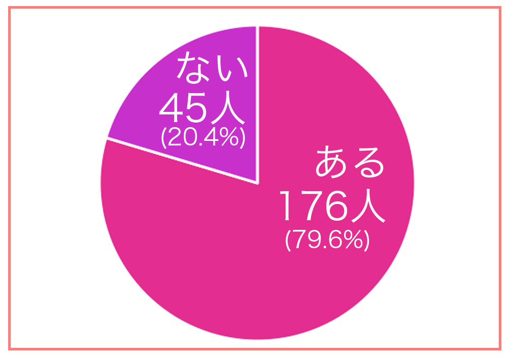 休日暇な時何してる 独身アラサー女性221人に聞く 予定がない日の充実した過ごし方 美容 キッチン家電のテスコム