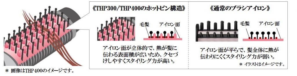 ヘアーアイロンとブラシが一体化 ブラシ感覚でナチュラルストレートからcカールまで簡単スタイリング ホットブラシアイロンthp300 Thp400 2機種を新発売 テスコム