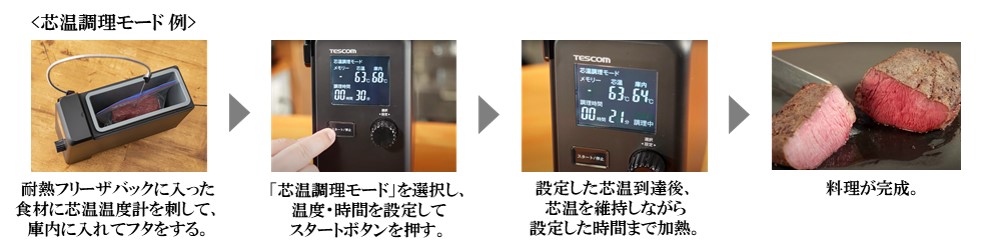 食材の“中心温度”を測って調理する業界初※１の 家庭用低温調理器「芯温